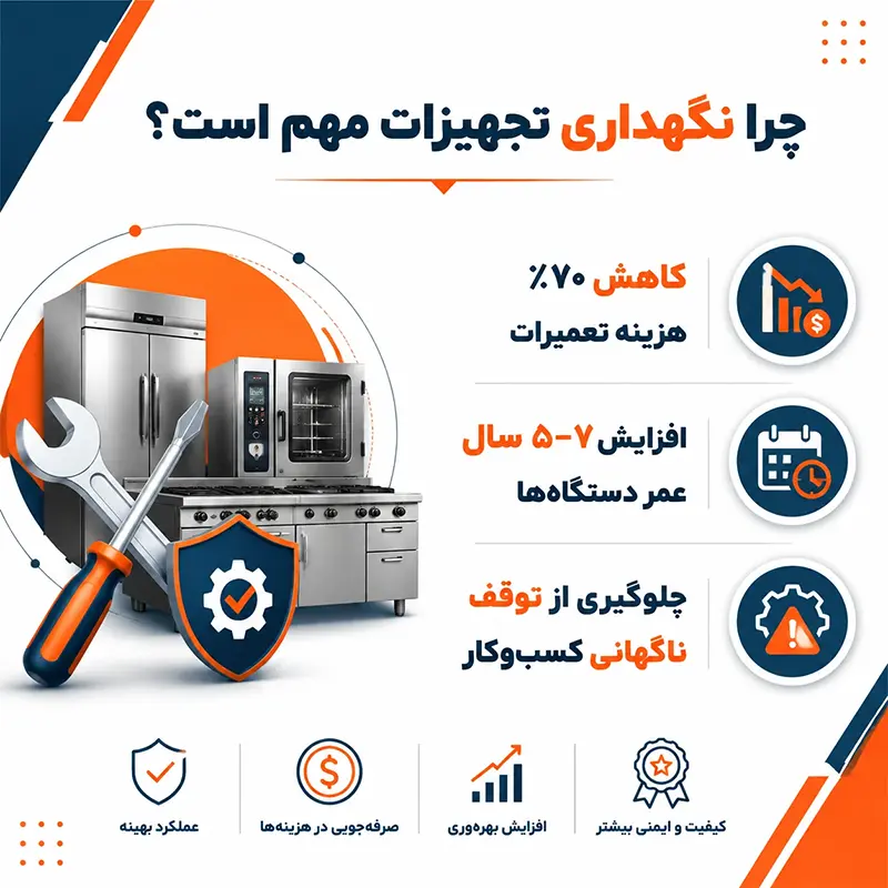 چرا نگهداری تجهیزات آشپزخانه صنعتی اینقدر حیاتی است؟