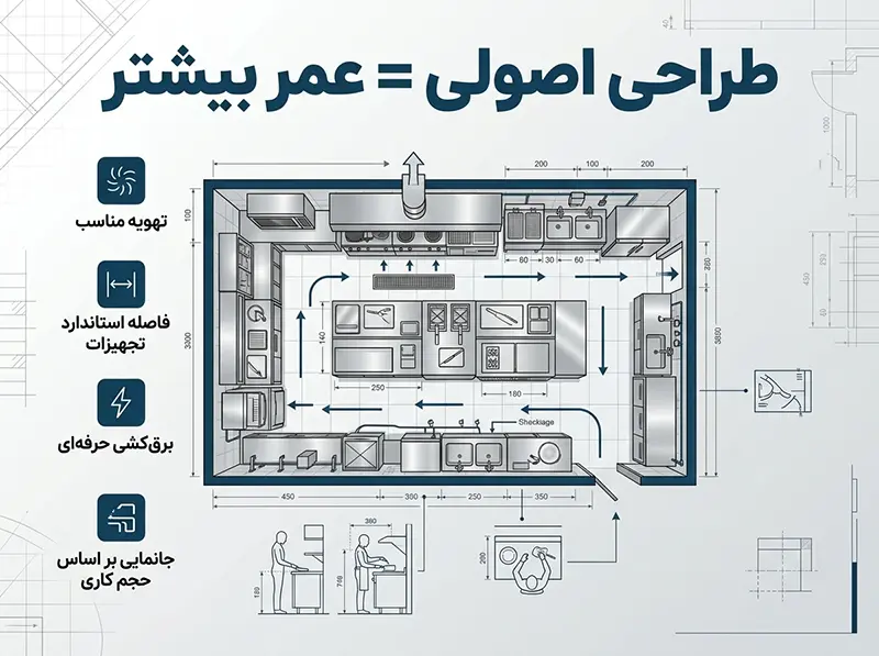 نقش طراحی آشپزخانه در افزایش عمر تجهیزات صنعتی