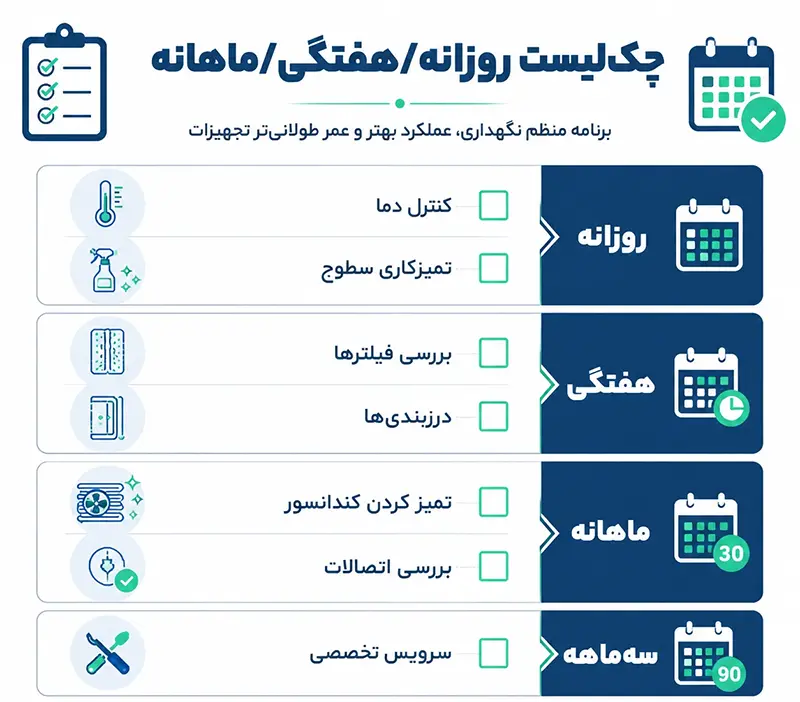 چک لیست عملیاتی نگهداری تجهیزات آشپزخانه