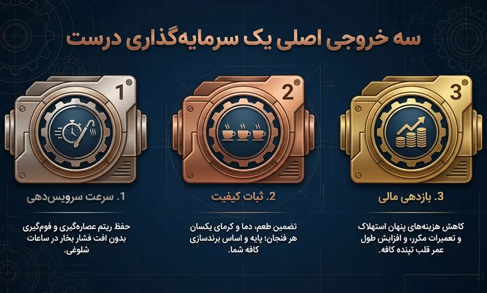 چرا انتخاب دستگاه اسپرسوساز مناسب اینقدر مهم است؟