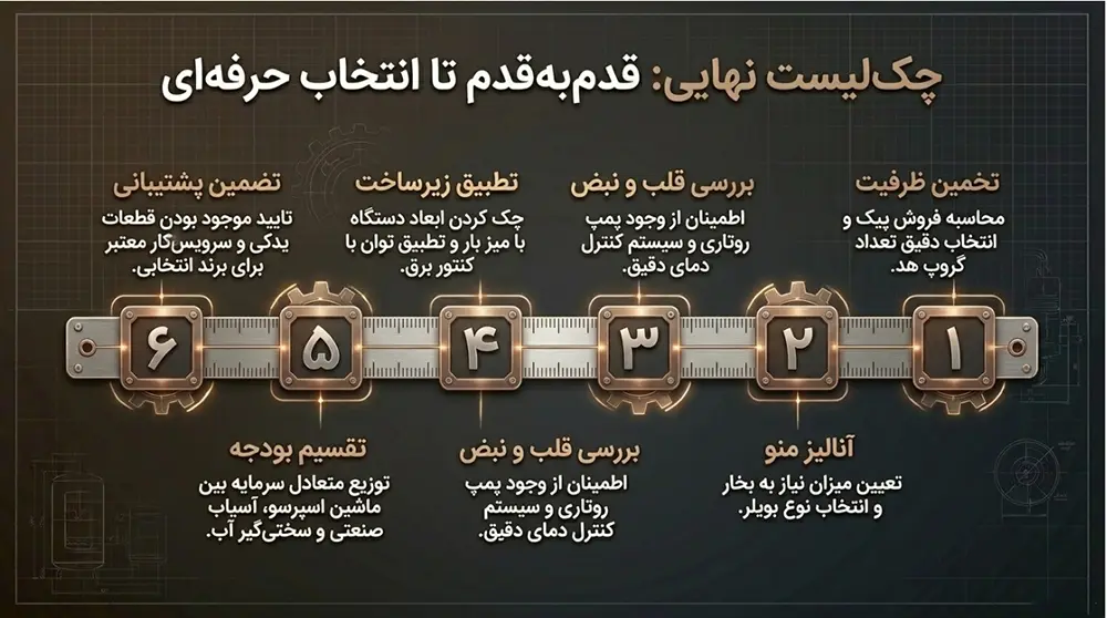 چکلیست نهایی و عملی خرید دستگاه اسپرسوساز